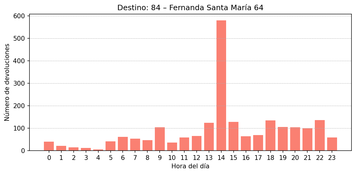 Destino 084 – Fernanda Santa María 64